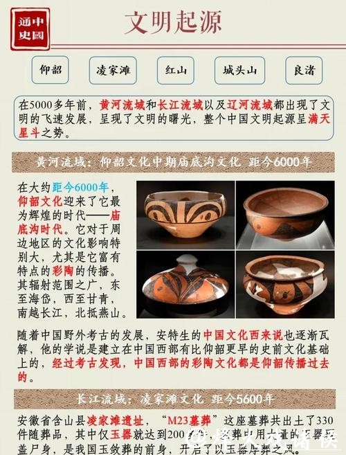 以考古成果追溯中华民族共同记忆