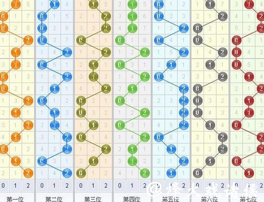 041期卜算子福彩3D预测奖号:012路分析 041期卜算子福彩3D预测奖号:012路分析