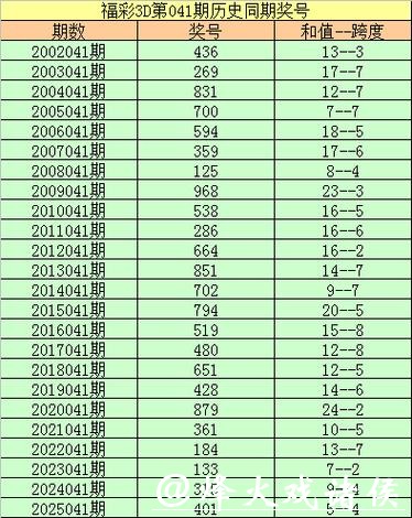 041期李太阳福彩3D预测奖号:跨度分析 041期李太阳福彩3D预测奖号:跨度分析