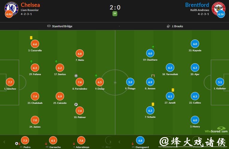 英超-佩德罗破门帕尔默点射 切尔西2-0布伦特福德